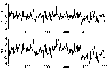A plot of
two generated pink noise sequences with two and twenty poles.